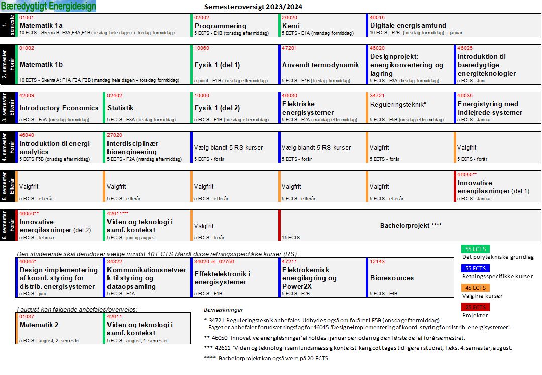 BEd-Studieplan-2023-2024v3