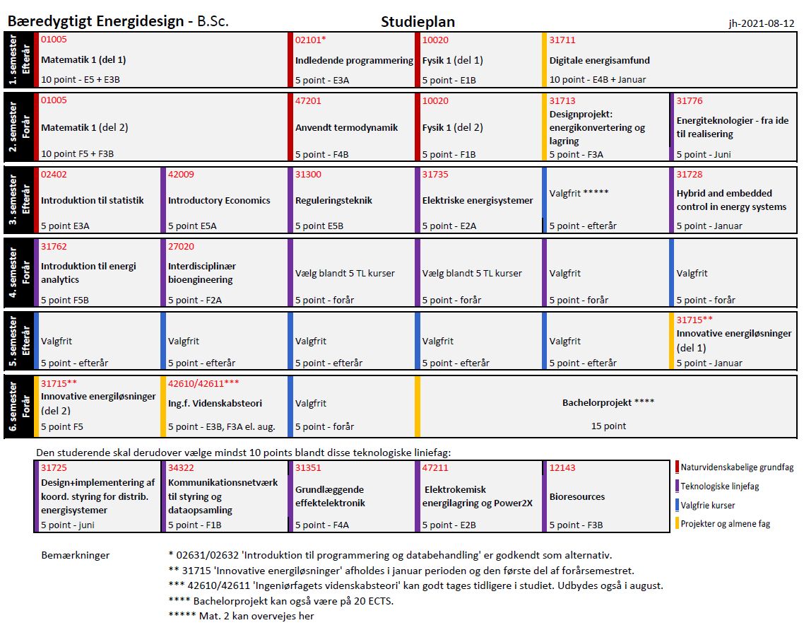 Studieplan2021-08-12
